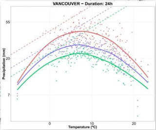 IDF Climate Change Vancouver British Columbia