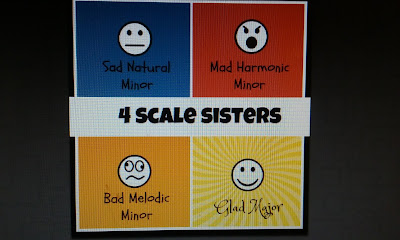 Teaching Scales Sad Natural Minor Mad Harmonic Minor Bad Melodic Minor Glad Major