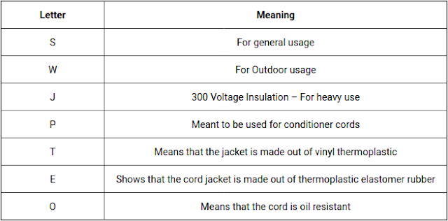 Right Angle Power Cords