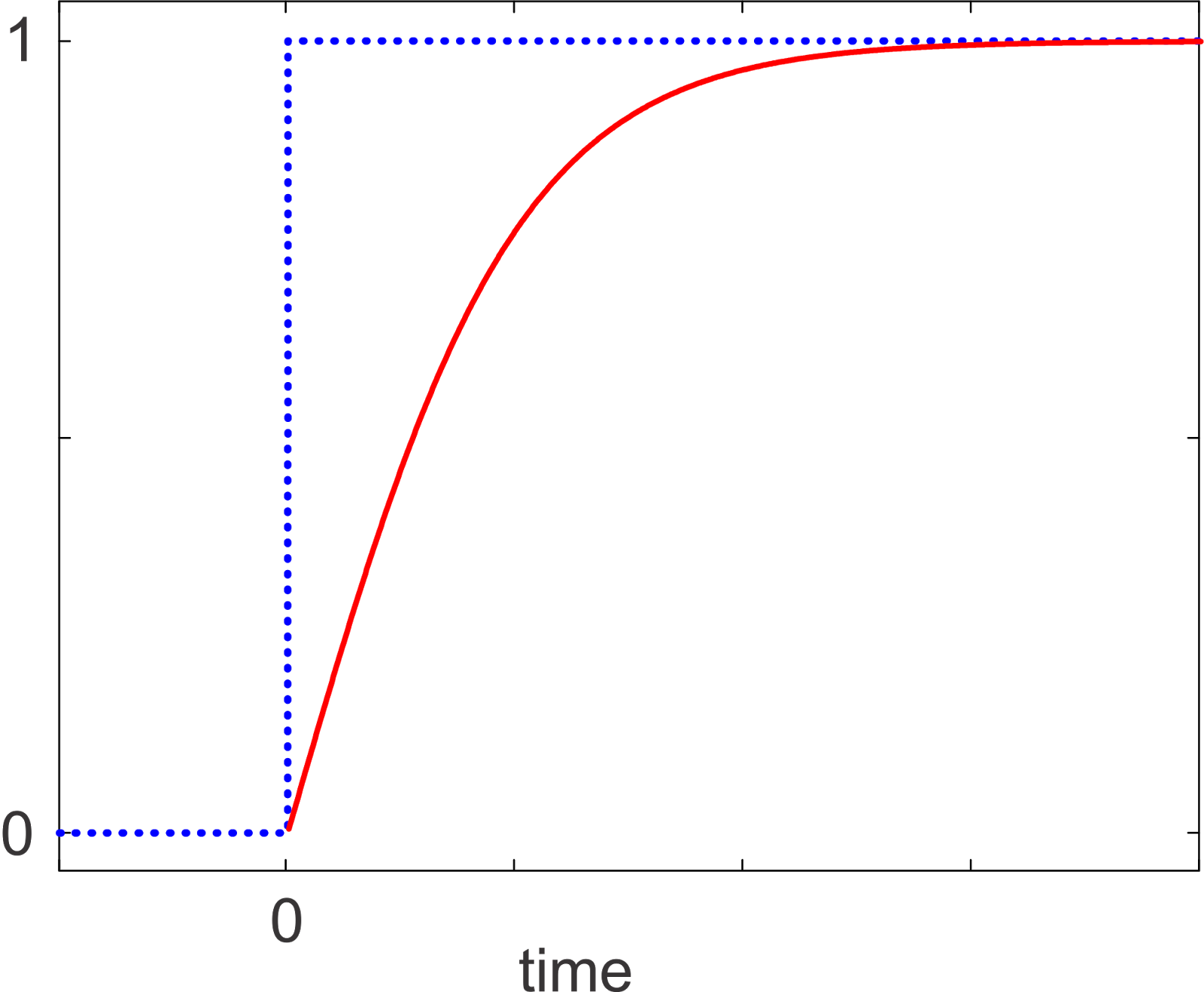 Heat Transfer and Applied Thermodynamics Leveraging Solutions with