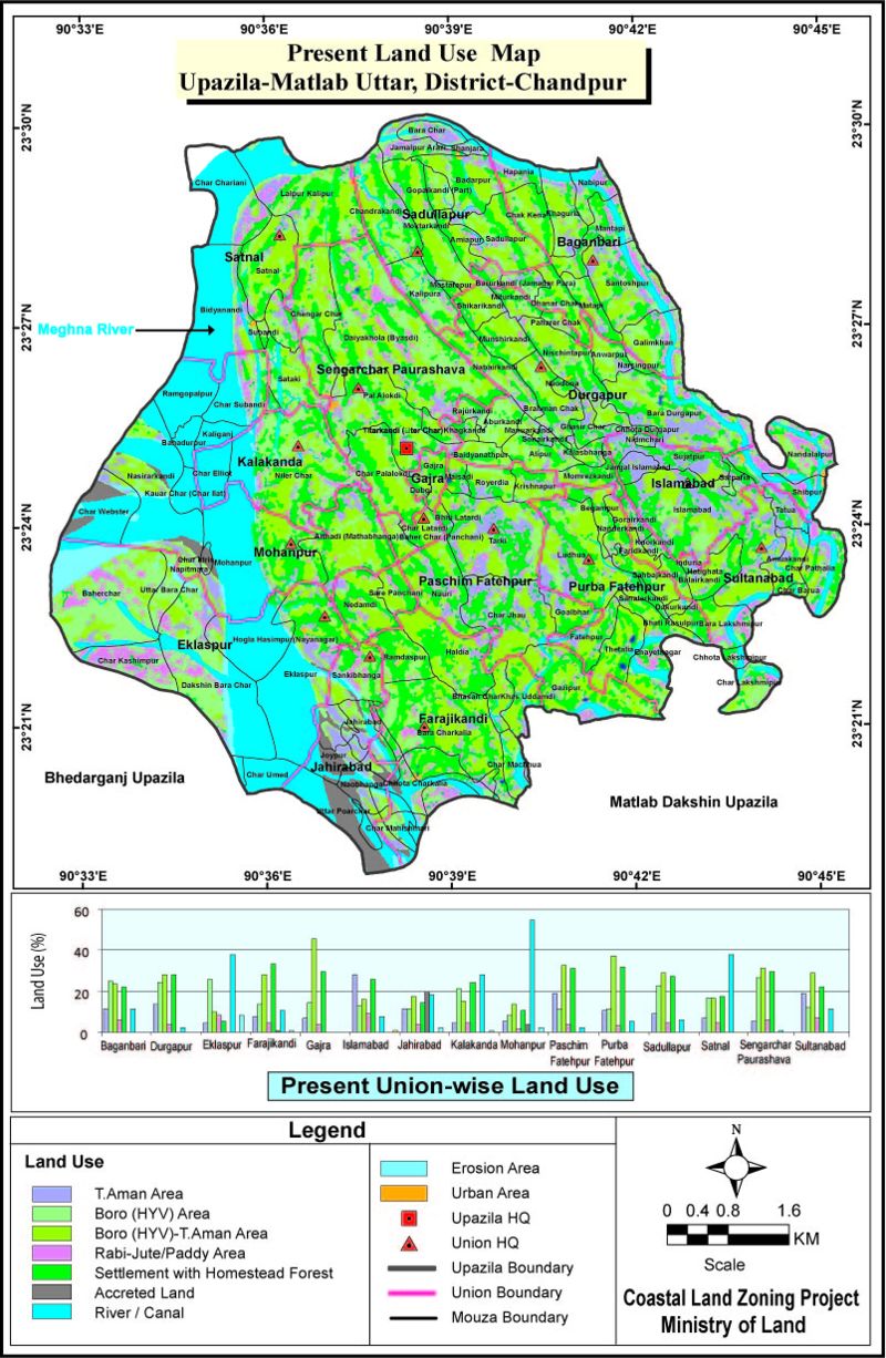 Matlab (Uttar) Upazila Land Use Mouza Map Chandpur District Bangladesh
