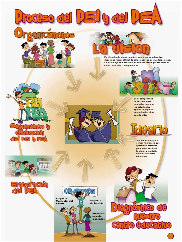 tics en educacion Que es el PEA