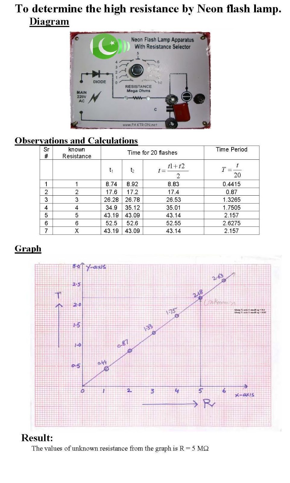 Physics Practicals Physics Practicals Fsc Part Ii
