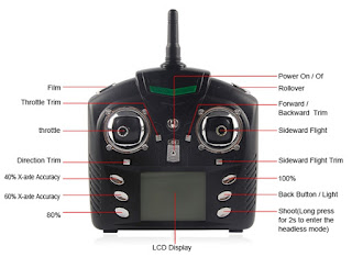 Spesifikasi Drone WLToys Q282G - OmahDrones