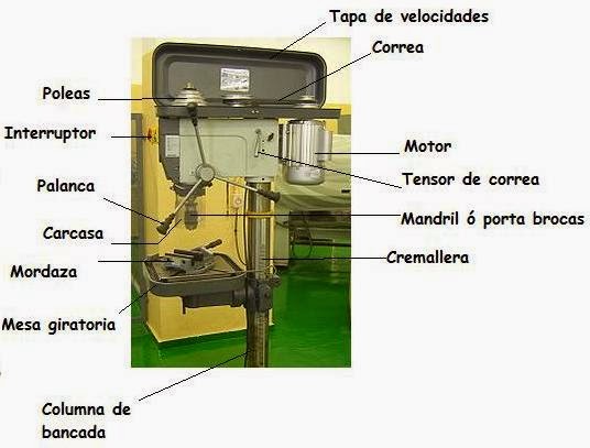 Circuito electrico de un taladro manual con Circuito electrico de un taladro manual con