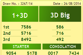Result Sweep Sarawak Hari Ini