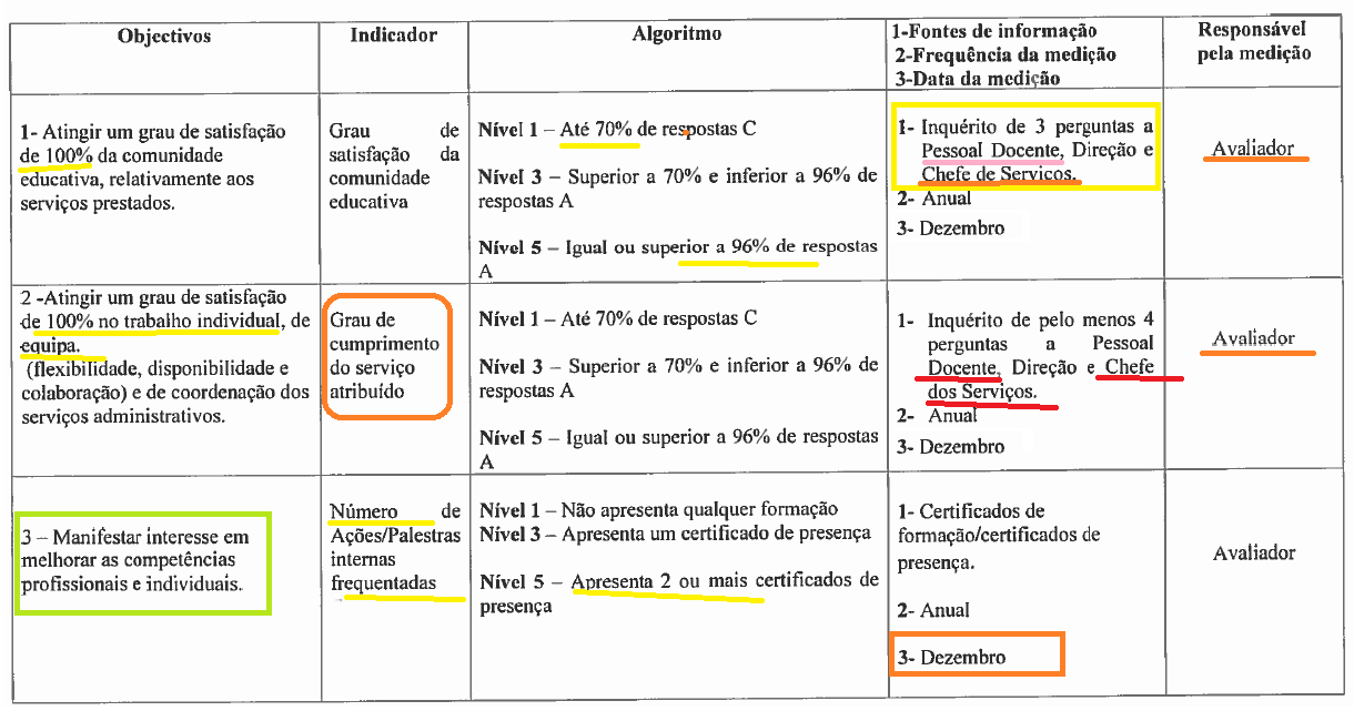 Projeto ( Blog ) de Assistente Técnico da Administração Pública