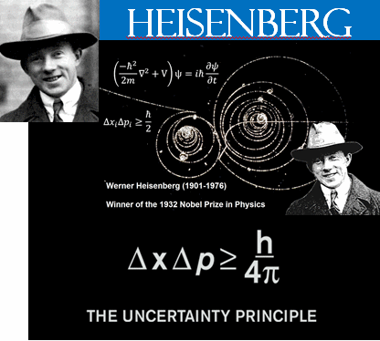 Αποτέλεσμα εικόνας για Heisenberg principle gif