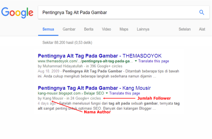 Rich Snippet mungkin Anda sudah tidak absurd atau gres mengenalnya Mengenal Author Rich Snippet