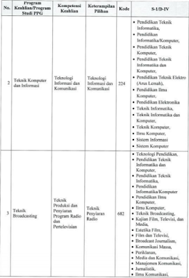 gambar daftar tambahan Linieritas program studi PPGJ