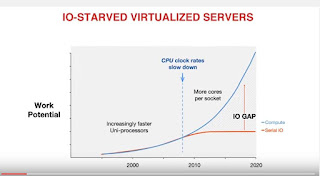 Parallel I/O Processing in Minuten erklärt