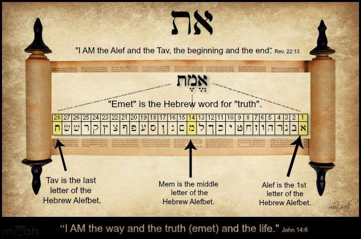 An encounter with Yeshua The case in favor of Hebrew language  why