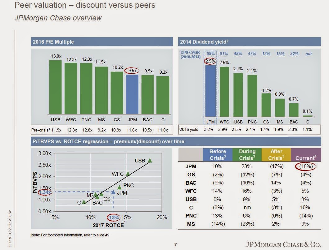 The Brooklyn Investor JPM Investor Day 2015