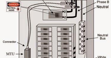 Electrical Engineering World: Home Fuse Box Diagram