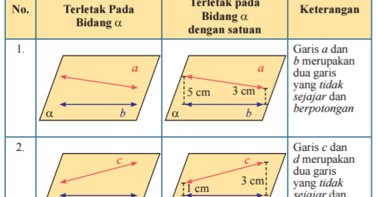 Kedudukan Dua Garis Matematika Ku Bisa Kedudukan Dua Garis Matematika Ku Bisa