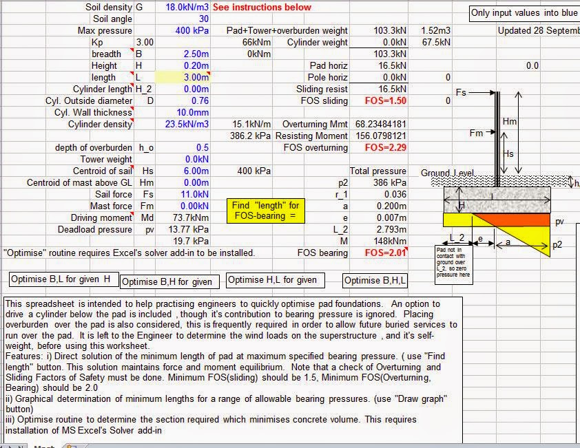civil work Pad Foundation