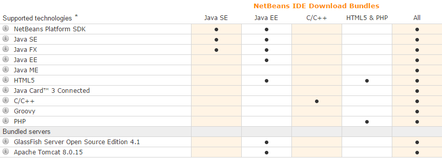 jdk for netbeans ide 8.1 jdk for netbeans ide 8.1