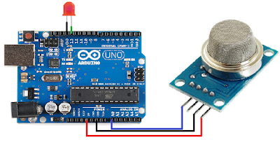 MIRACLE BY ECE: Gas sensor interface with Arduino