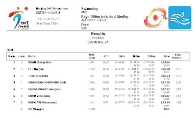 Boy's 200m Individual Medley Final