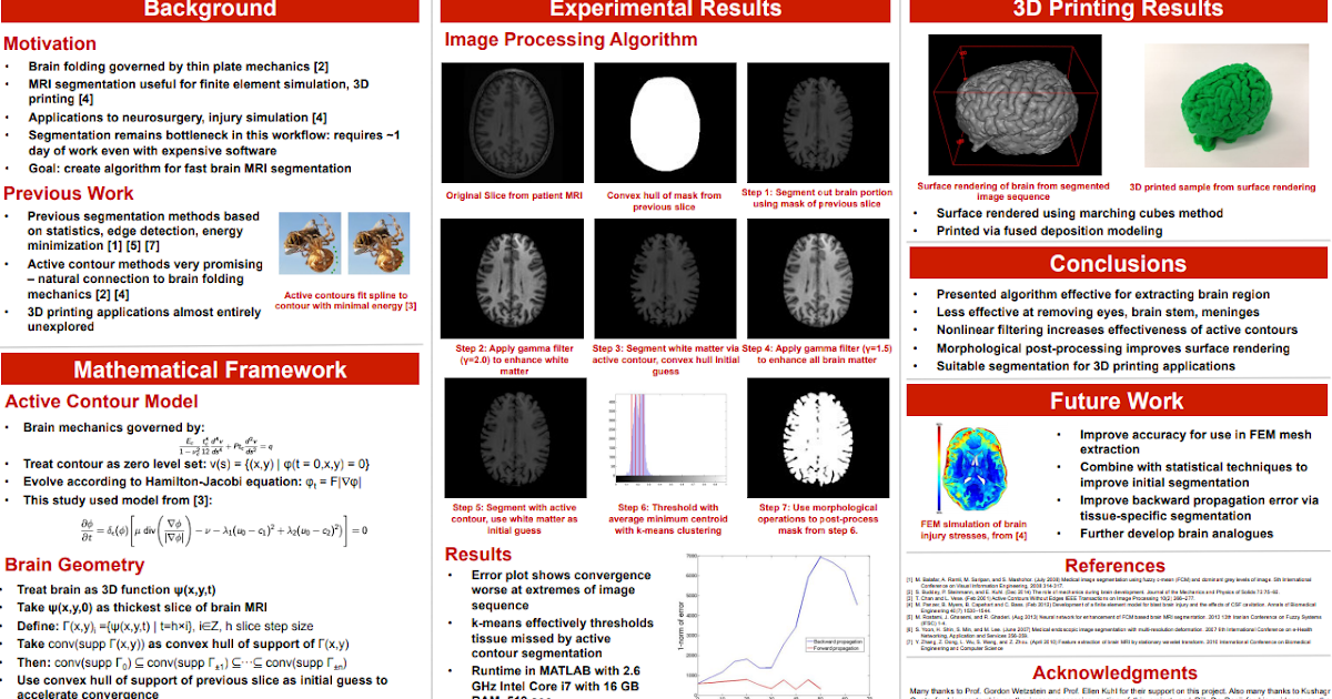 image segmentation system for brain MRI images by integrating and ...