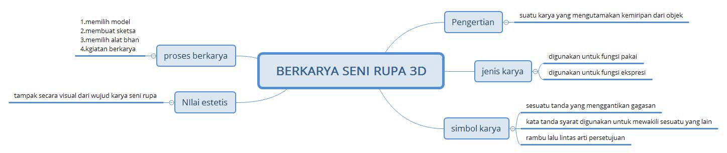 Simulasi dan Komunikasi Digital