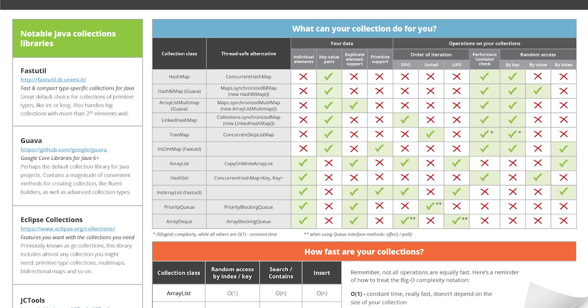 MAKUBEX: [Java] FW: Collections Cheat Sheet