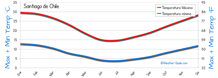 чили страна климат. средняя температура в чили. среднегодовая температура чили. аргентина температура по месяцам. климат чили.