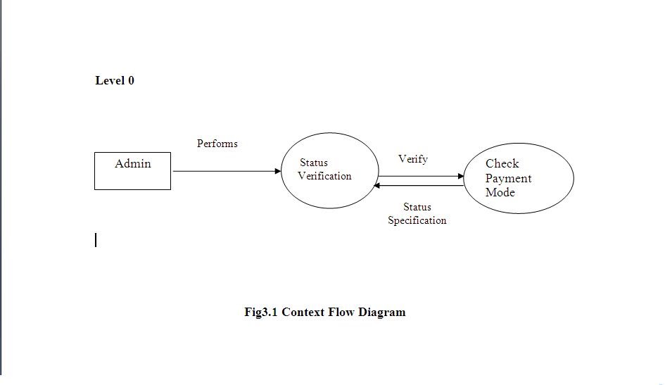 Data Flow Diagram