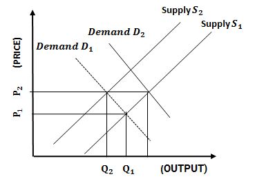 Inflation - Causes, Types and Measurements - TestPanda
