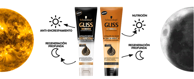 Consigue un cabello perfecto con los aceites de Gliss