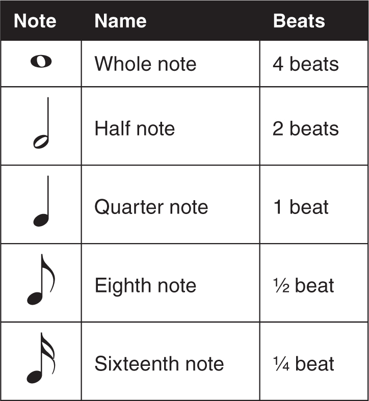 My World: Musical Notation