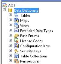 The Data Dictionary in the AOT