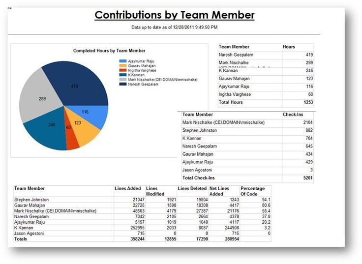 progress report template excel