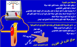 فكرة صناعة مولد التيار المتردد ( الدينامو )