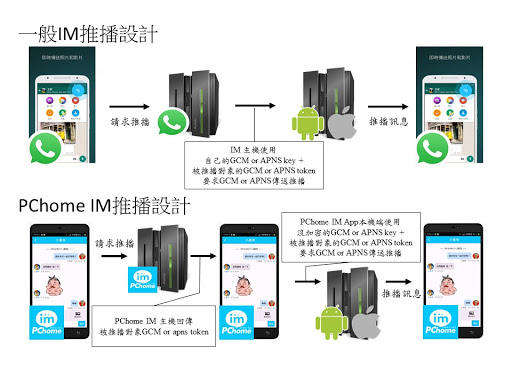 PChome IM 的一堂行動程式設計與資訊安全課