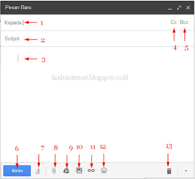 http://kodeinternet.blogspot.com/2015/11/cara-mengirim-dan-menerima-pesan-gmail.html