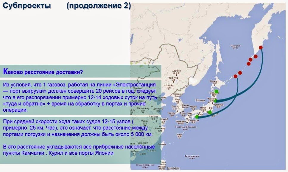Карта портов японии
