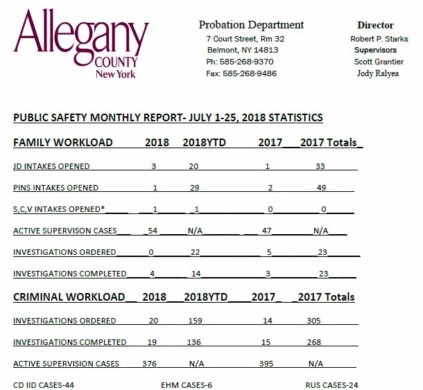 Wellsville Regional News (dot) com Allegany County Probation