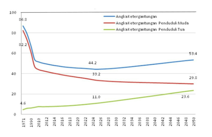 Generasi emas indonesia adalah picture