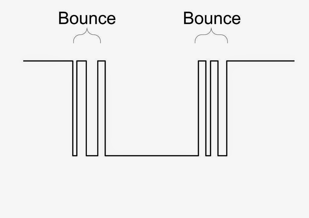 AVR TUTORIALS Debounce