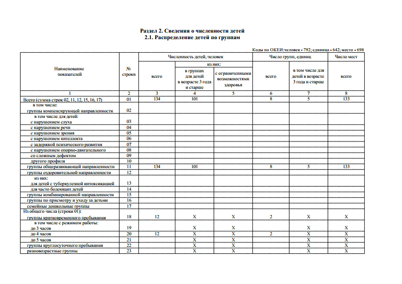 Отчет 85к в доу. Статистический отчет доу форма 85-к. Заполнение форм статистической отчетности 85 к. Отчет 85-к форма новая редакция. Отчет в детском саду 85 форма.