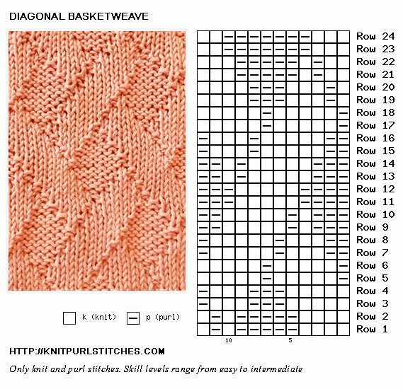 Knit and Purl. Diagonal Pattern. Diagonal Basketweave stitch