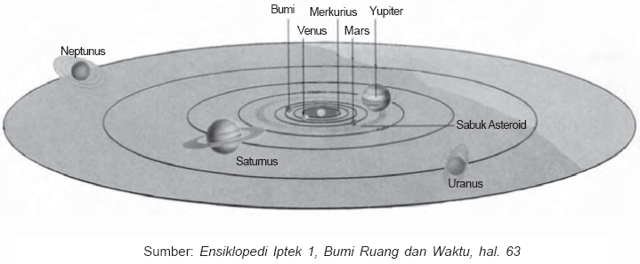 Belajar SerbAneka: Sistem Tata Surya