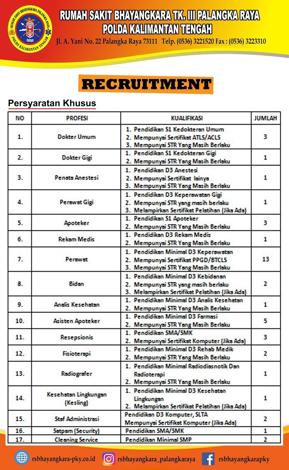 Contoh Surat Lamaran Kerja Ke Rumah Sakit Bhayangkara