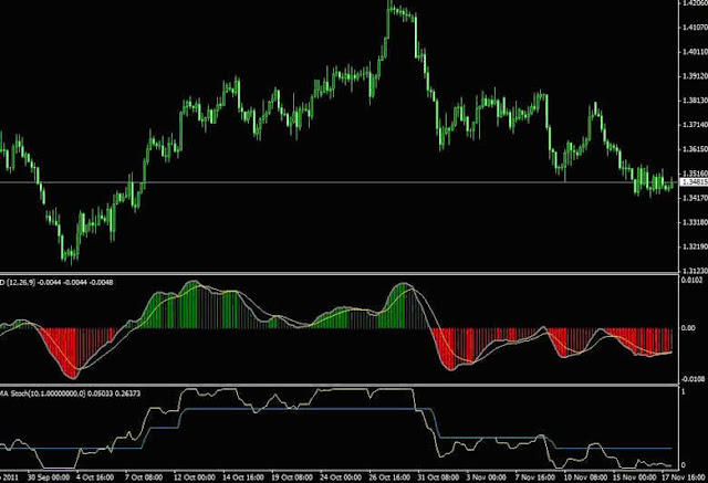 Forex 4h strategy