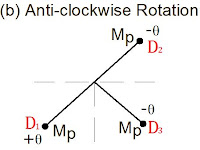 Anticlockwise%2Brotation
