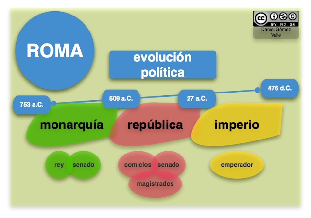 external image evolucionpoliticaroma.jpg