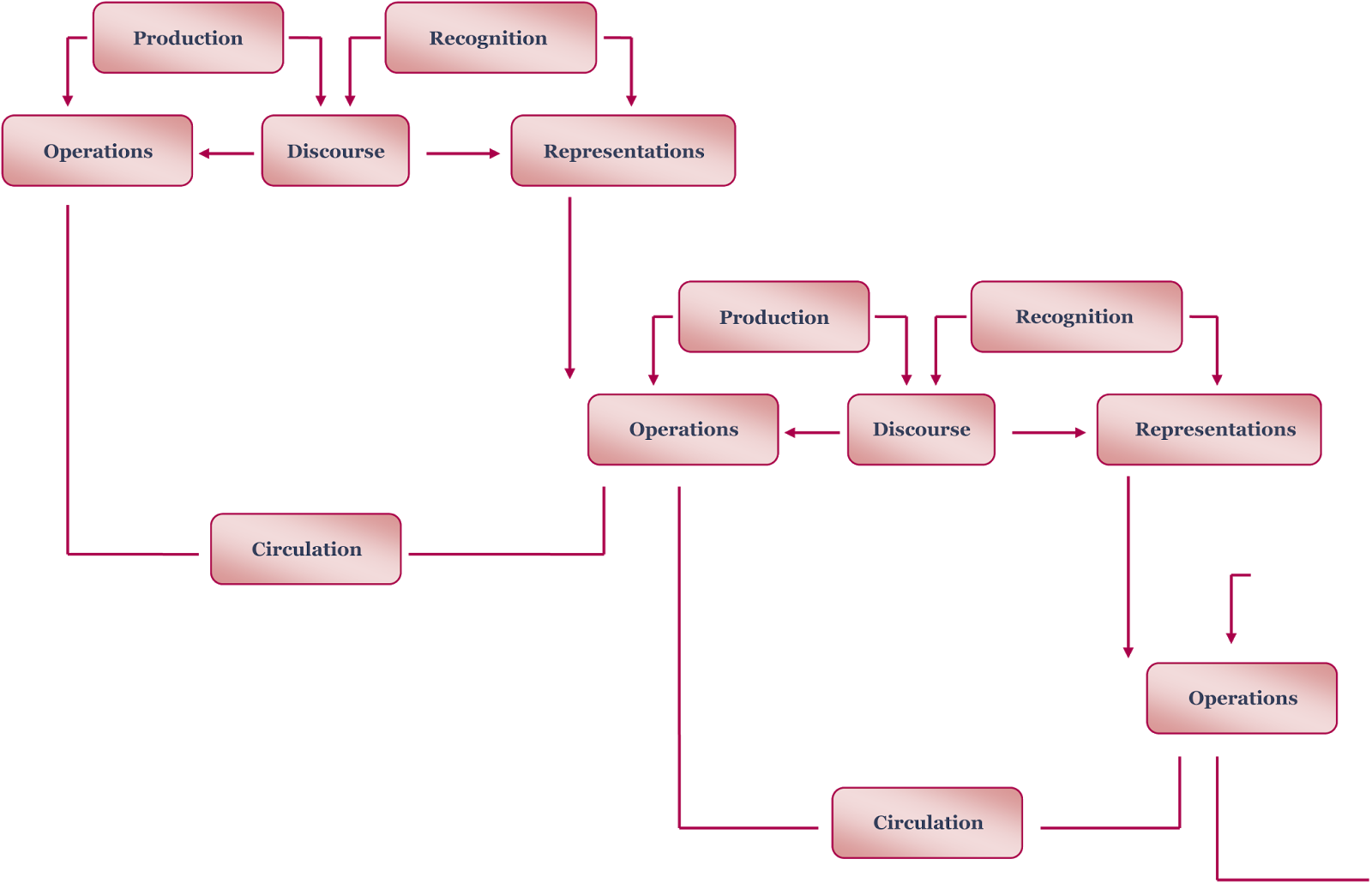 Дискурс монография. Types of discourse. discourse model. карнавальный дискурс. production recognition.