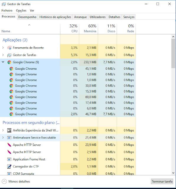 Com apenas um website aberto, o Chrome tem 9 processos em execução