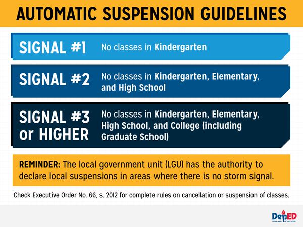 Automatic Suspension Guidelines